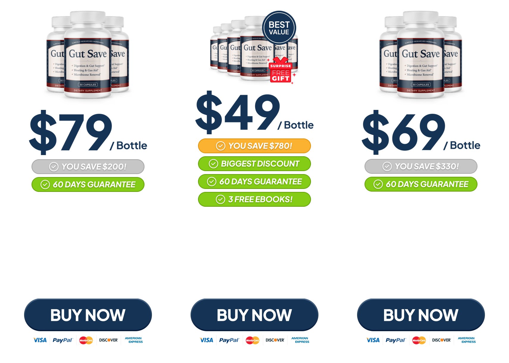 The three GutSave packages as displayed on the manufacturer's order page: 2 bottles at $79 each, 6 bottles at $49 each (180-day supply with bonus eBooks), and 3 bottles at $69 each — all with a 60-day money-back guarantee